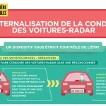 Voitures radars Dexter : à quelle vitesse flashent-elles, dans quels départements ?