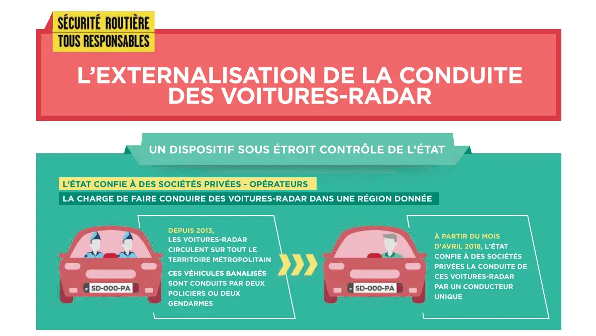 externalisation des radars automatiques dans des voitures privées. Les radars dexter.