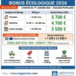 Le bonus écologique va être augmenté en 2026