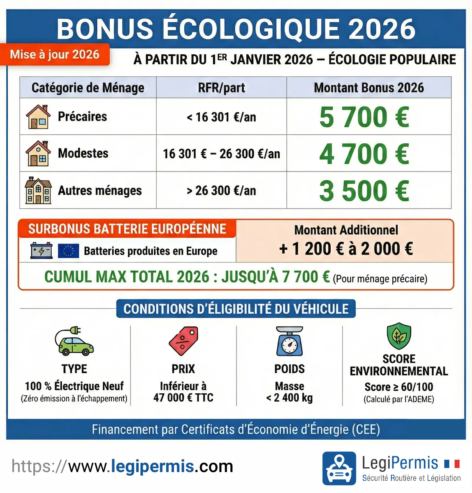 montant du bonus écologique 2026