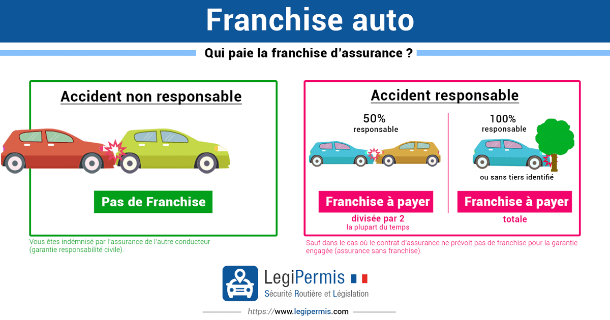 Franchise d'assurance auto : qui paie ?