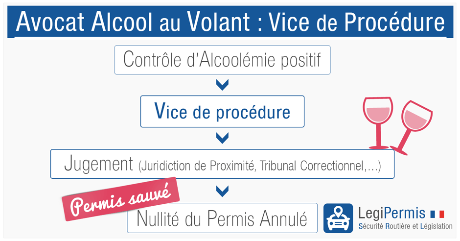 Avocat alcool au volant