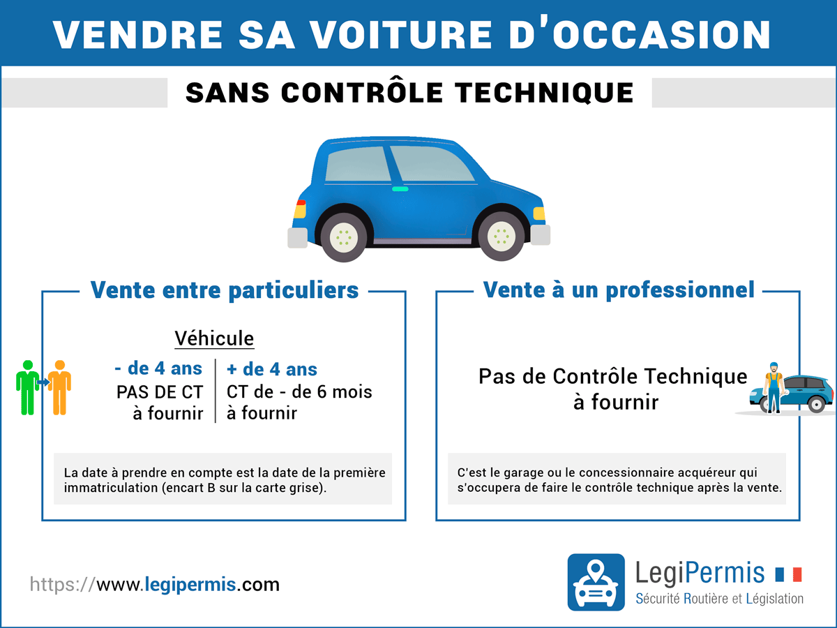 Comment vendre sa voiture sans contrôle technique ?