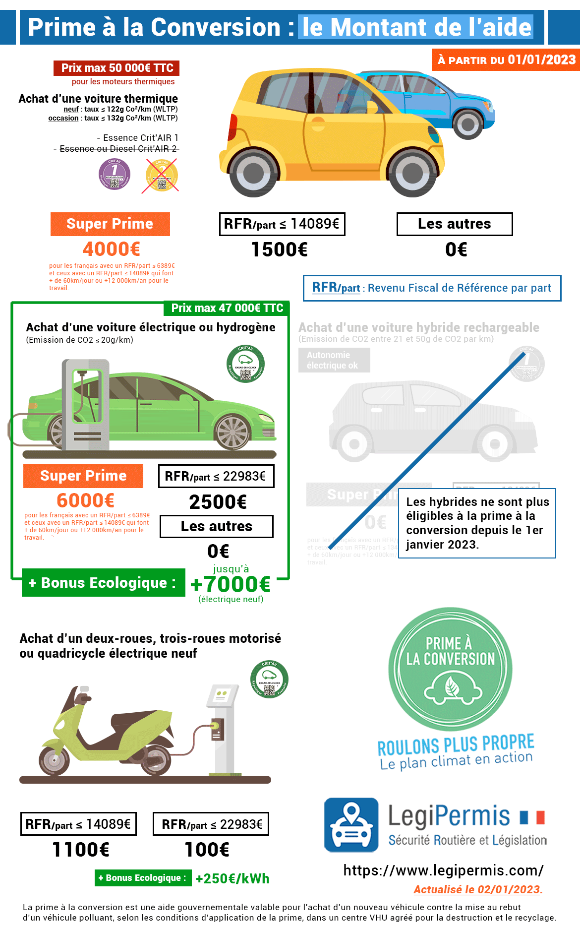 Prime à la conversion 2-Roues