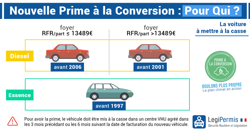 Aide à la reprise automobile