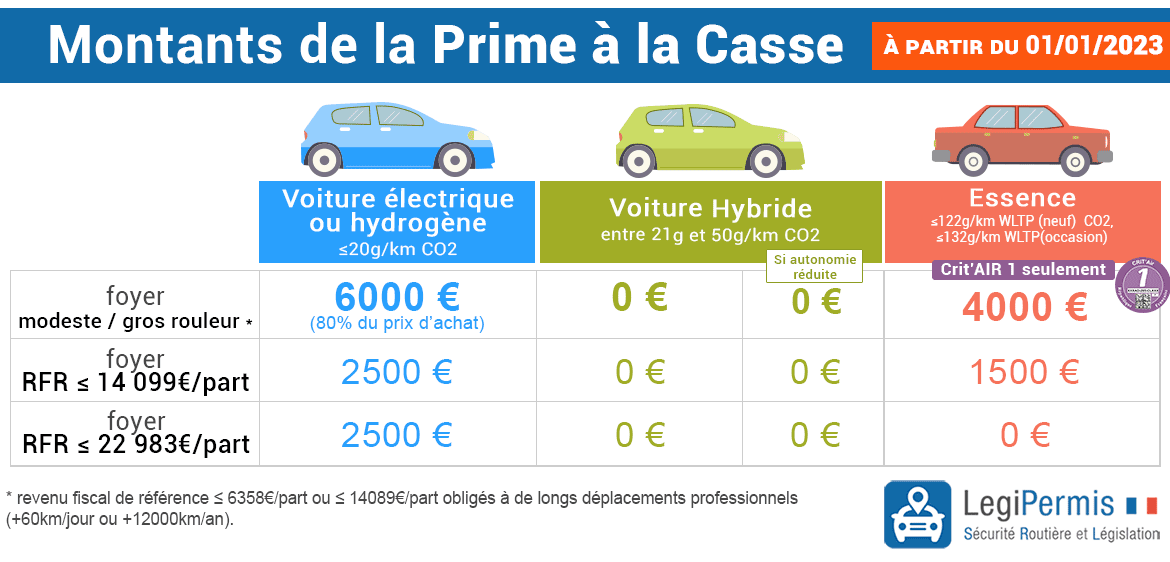 Prime De Conversion Voiture - www.inf-inet.com