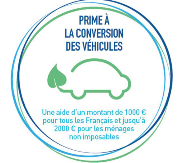 Prime à la casse, prime à la conversion