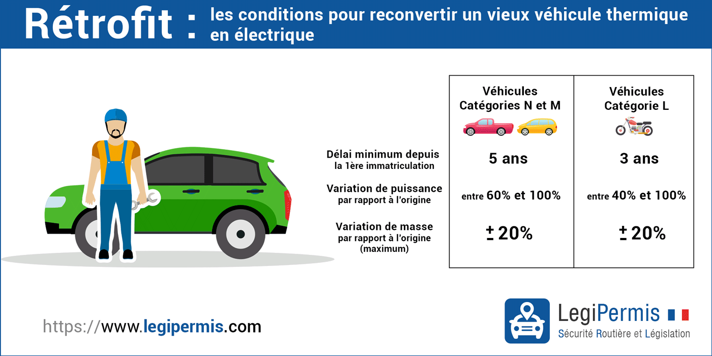 Conditions rétrofit électrique