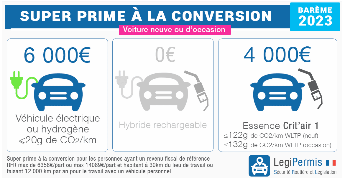 Bonus écologique 2020 occasion