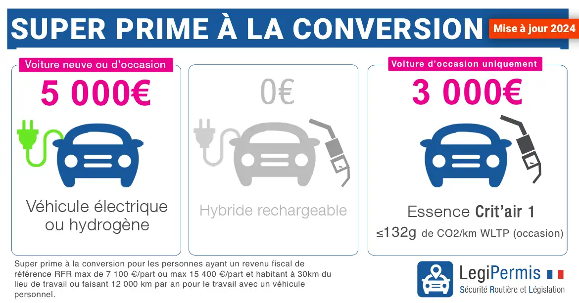 Prime à la conversion occasion depuis le 14 février 2024