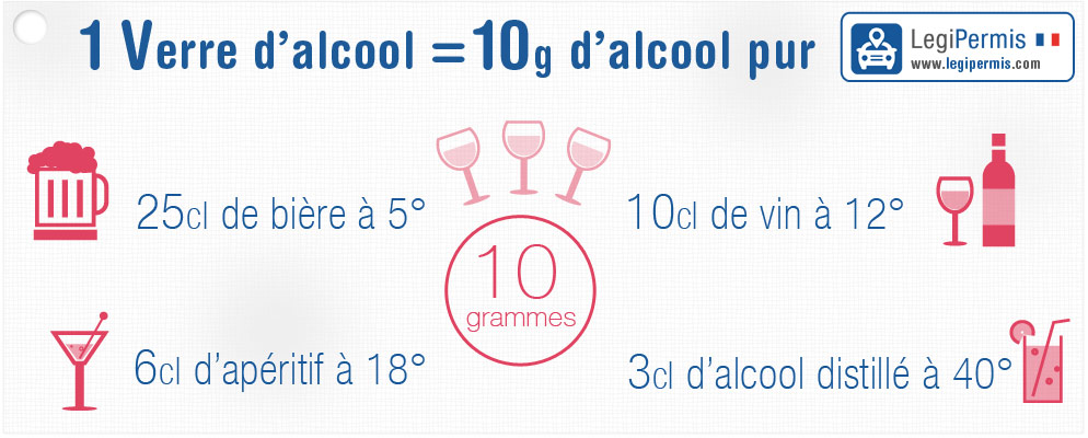 Equivalence des verres d'alcool en fonction du volume et du type d