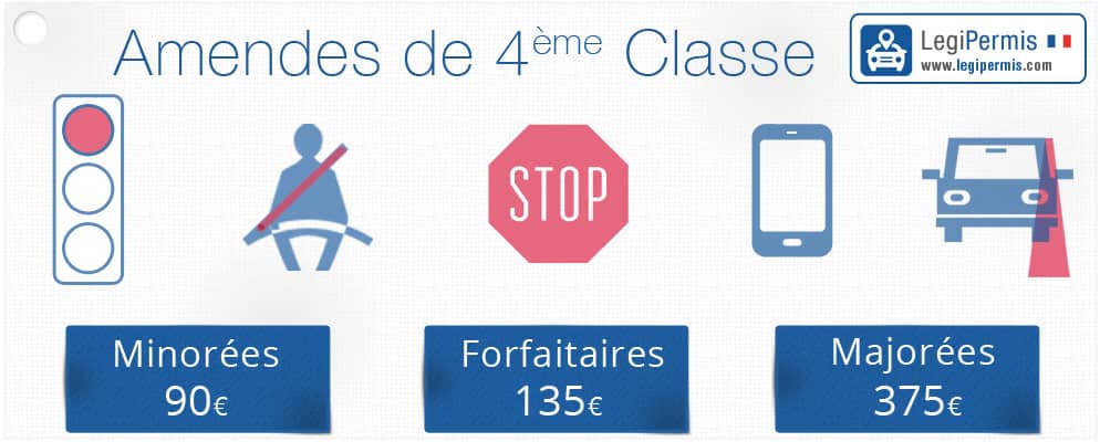 Amende forfaitaire de classe 4