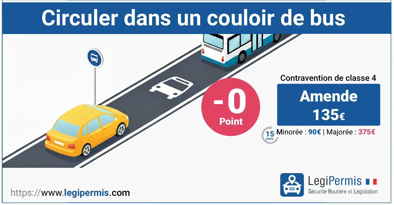 circulation dans un couloir de bus : contravention et amende
