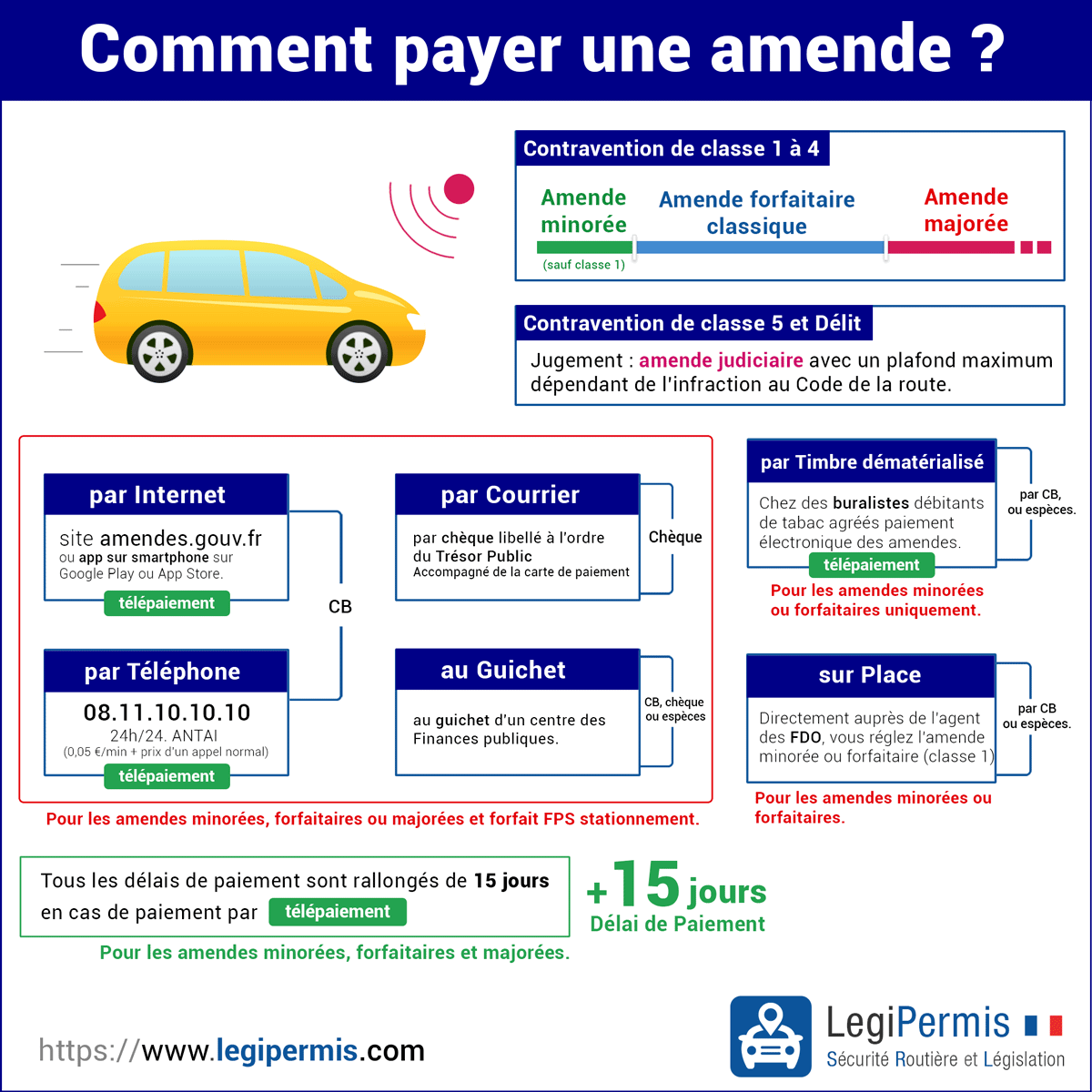 Comment payer une amende ? les moyens de paiement