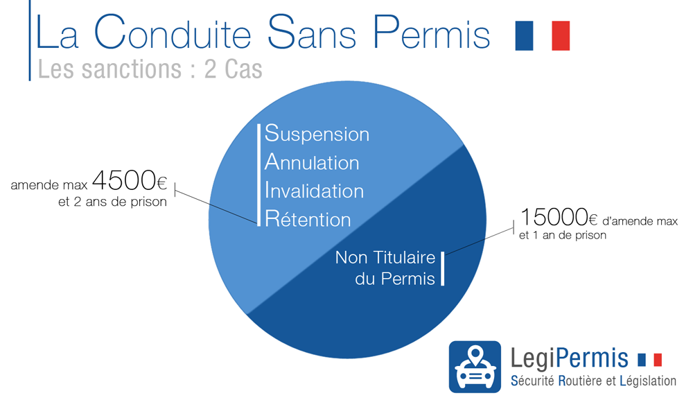 Conduite sans permis : les sanctions