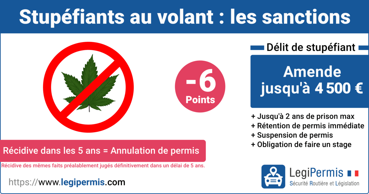 Sécurité Routière. Test salivaire : combien de temps êtes-vous positif ?