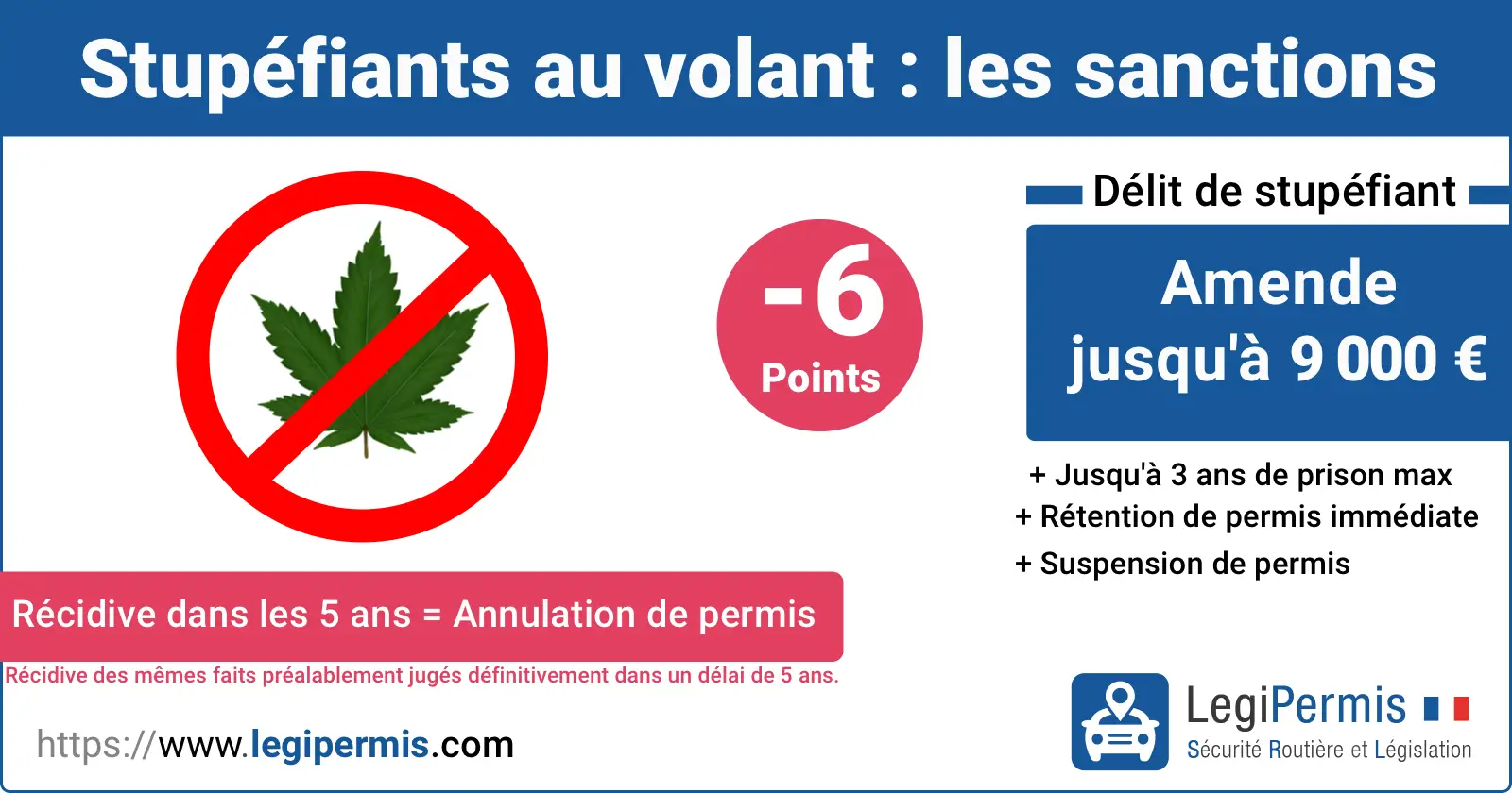 Stupéfiants au volant dont le cannabis : les sanctions la première fois ou en cas de récidive