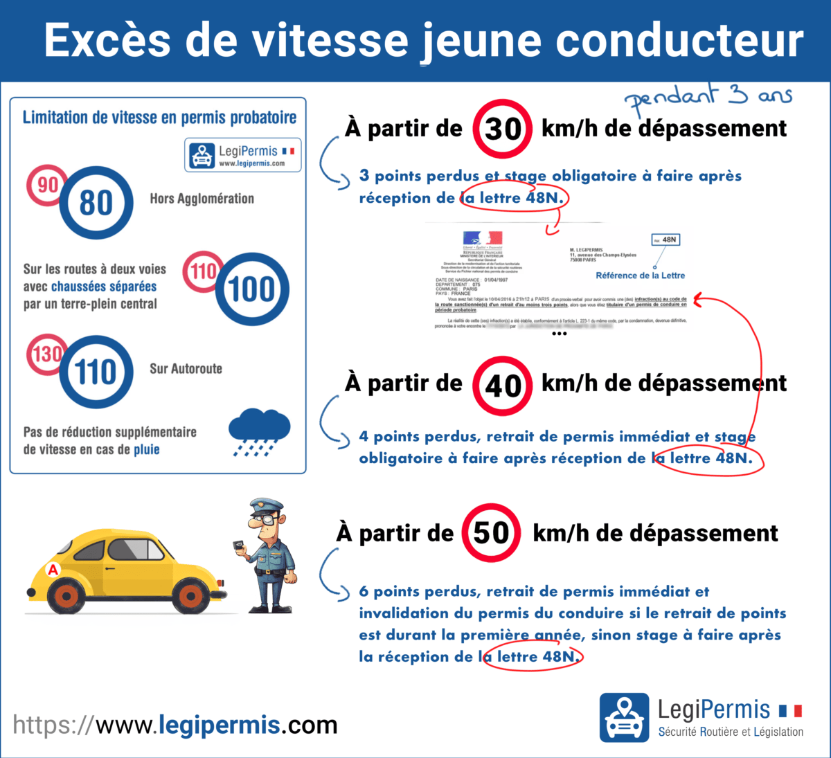 Quelle voiture recommandez-vous aux jeunes conducteurs?