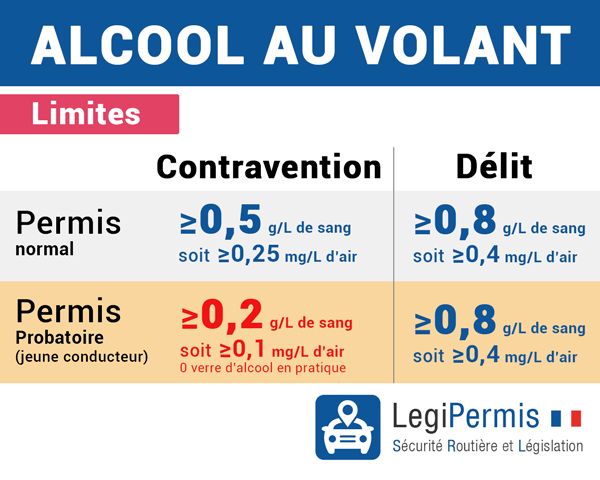 Contrôle d'Alcoolémie  Législation et Sanctions