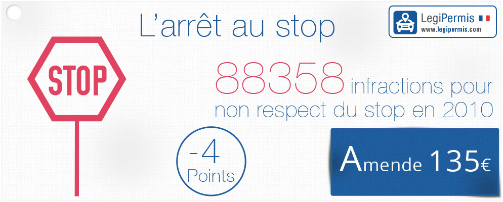 arret stop 4 points perdus