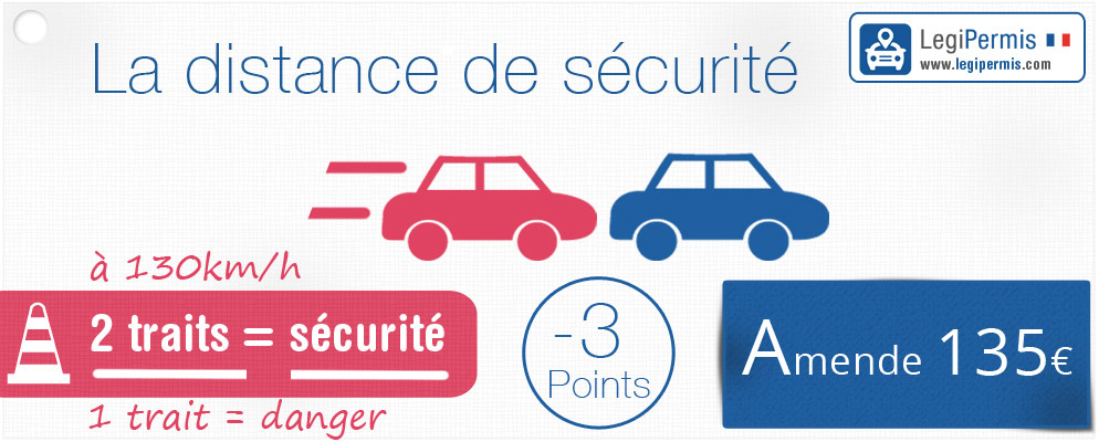 Rappel concernant les distances de sécurité à respecter en voiture sous peine de recevoir une amende