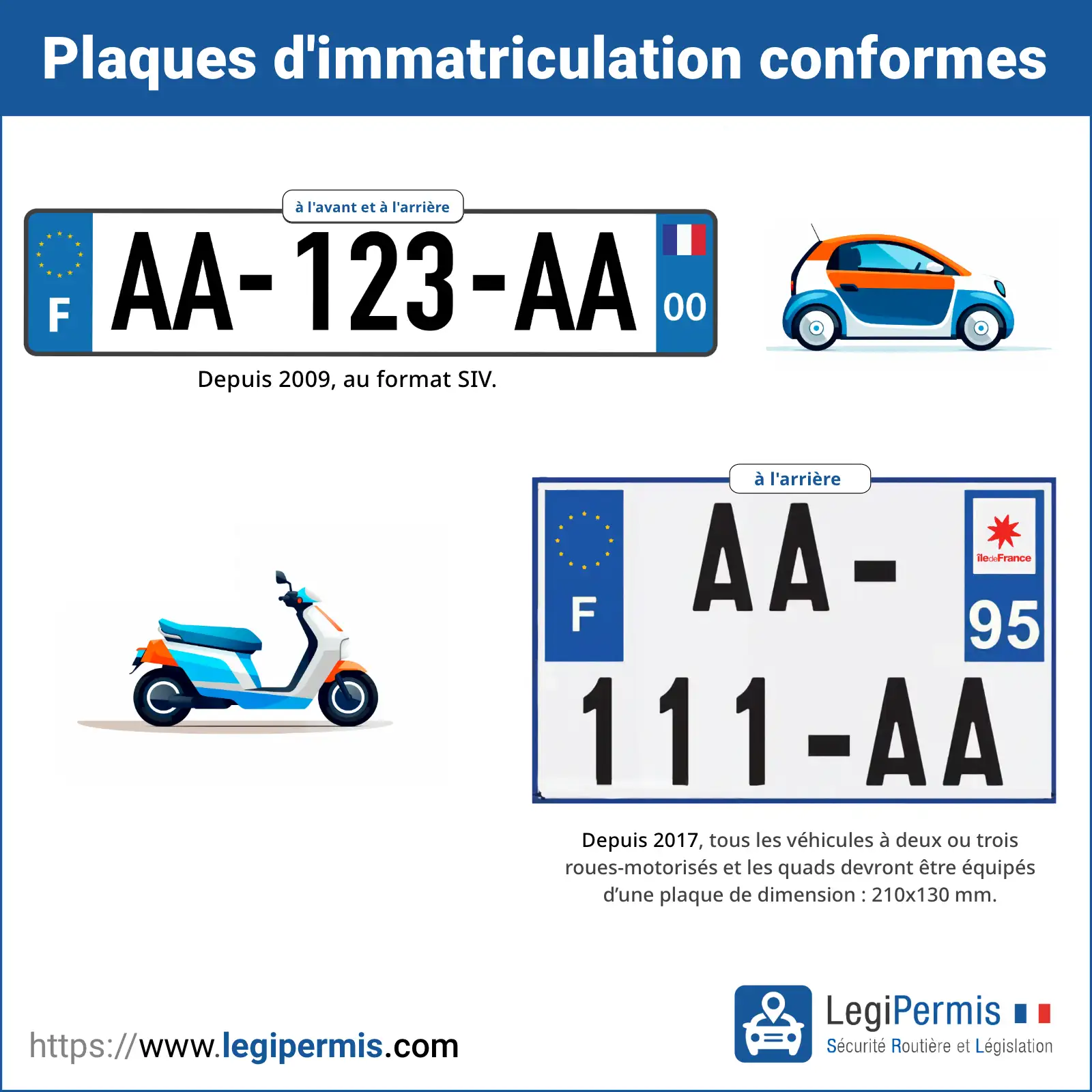 Plaques d'immatriculation conformes pour les voitures légères et les motos en France.