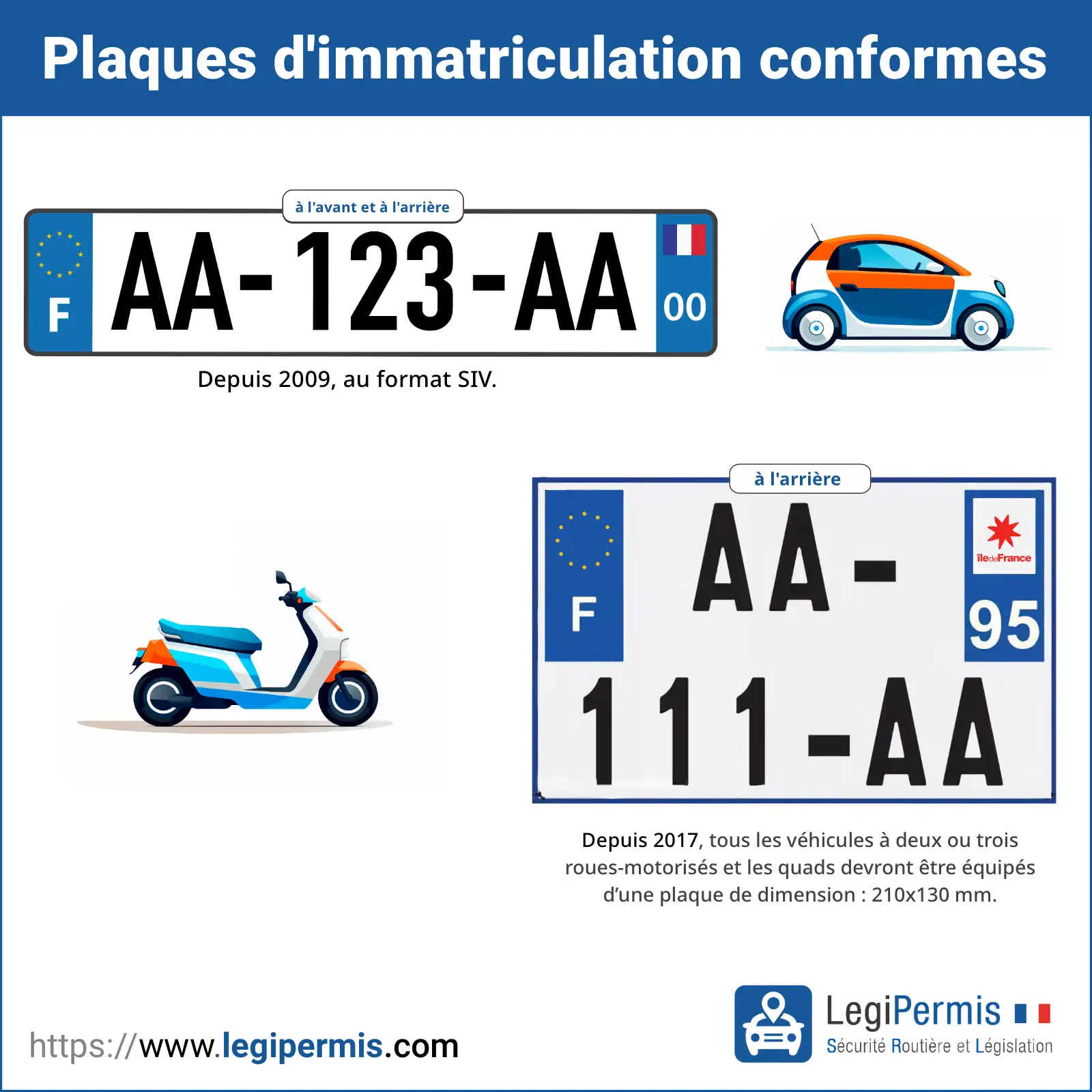 Plaque d'immatriculation non conforme : Quelles risques ? - LegiPermis