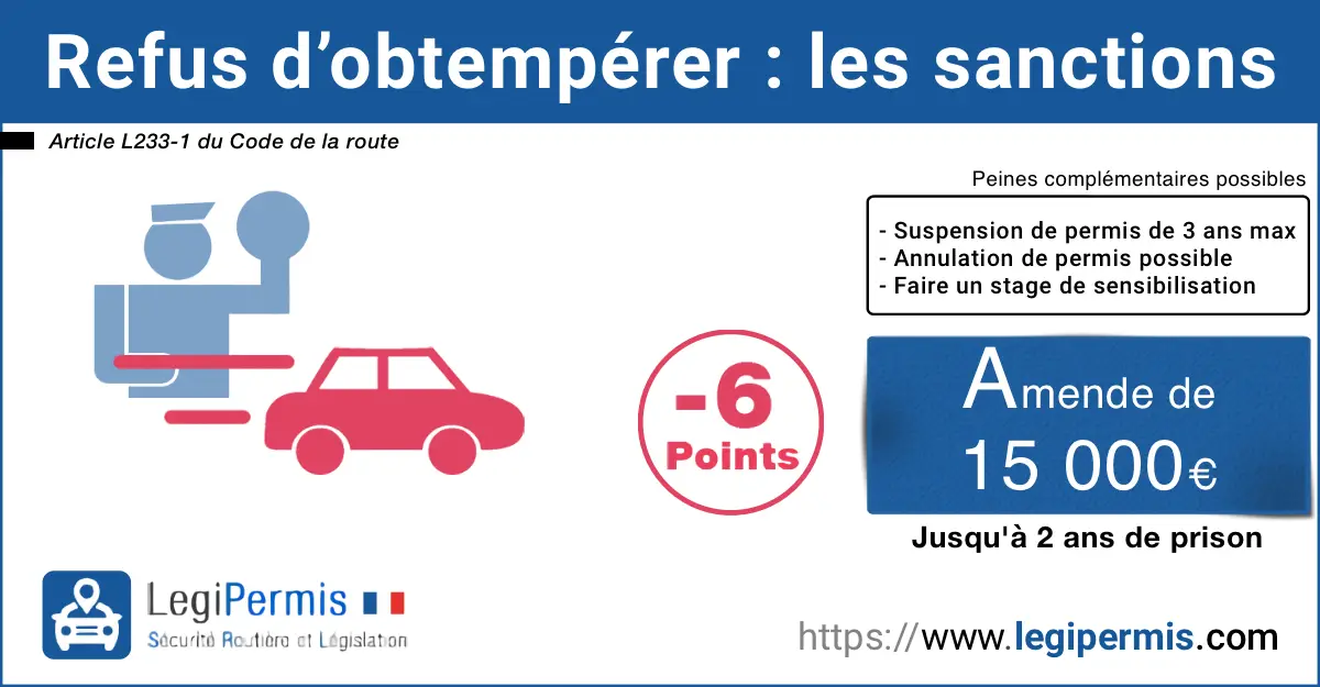 Le téléphone au volant est interdit à l'arrêt - LegiPermis