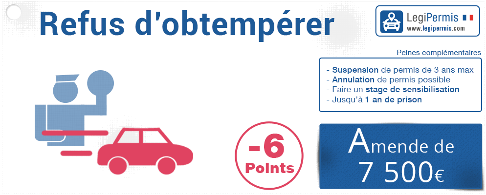 Refus D Obtemperer Retrait De Points Et Amende Legipermis