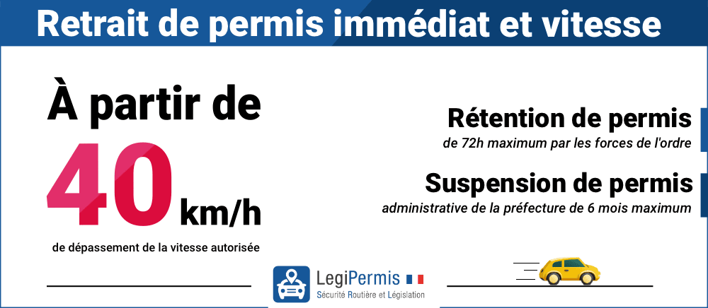 Flashé pour un excès de vitesse si je roule à 116 km/h sur une