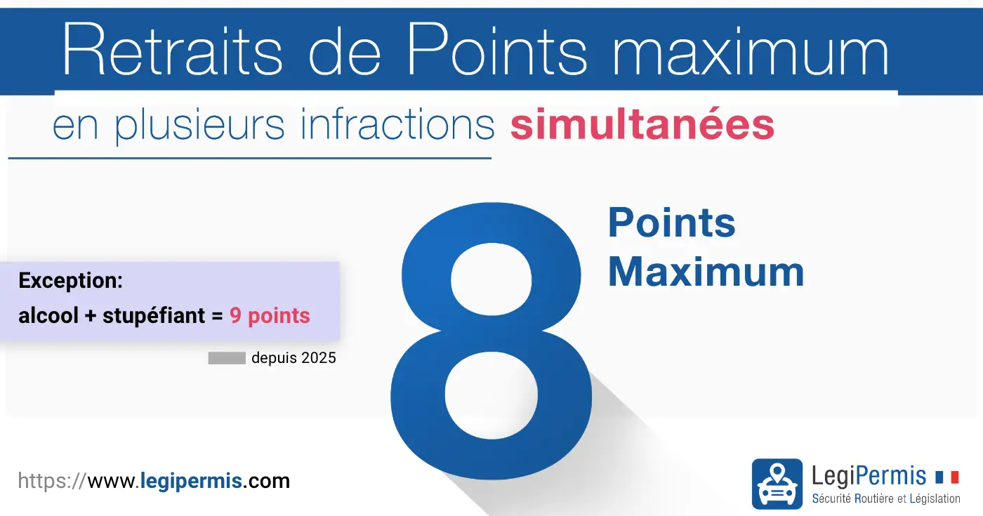Retrait de points maximum : 8 points (9 points pour alcool + stupéfiants)