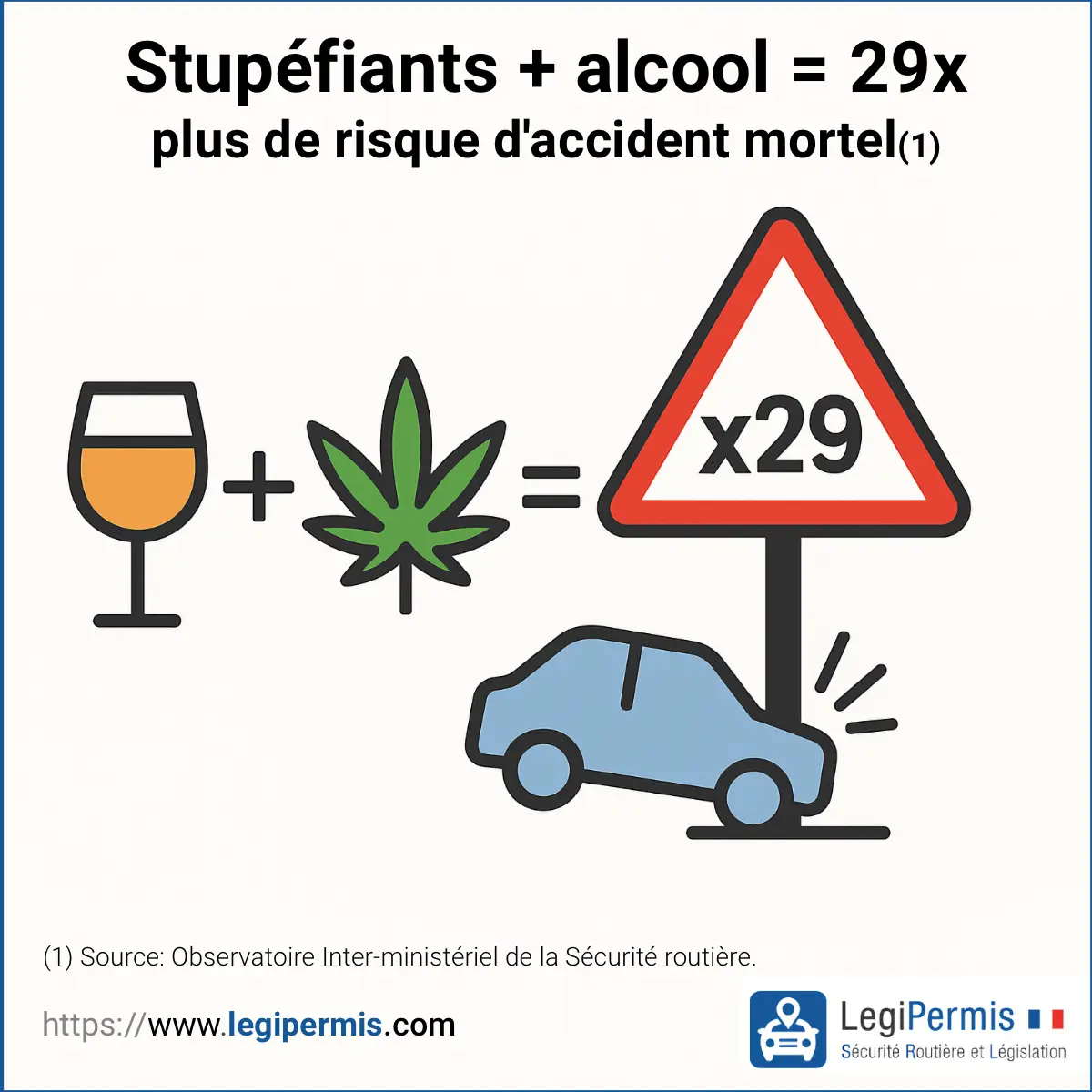 Risque d'accident mortel : mélange alcool et stupéfiants