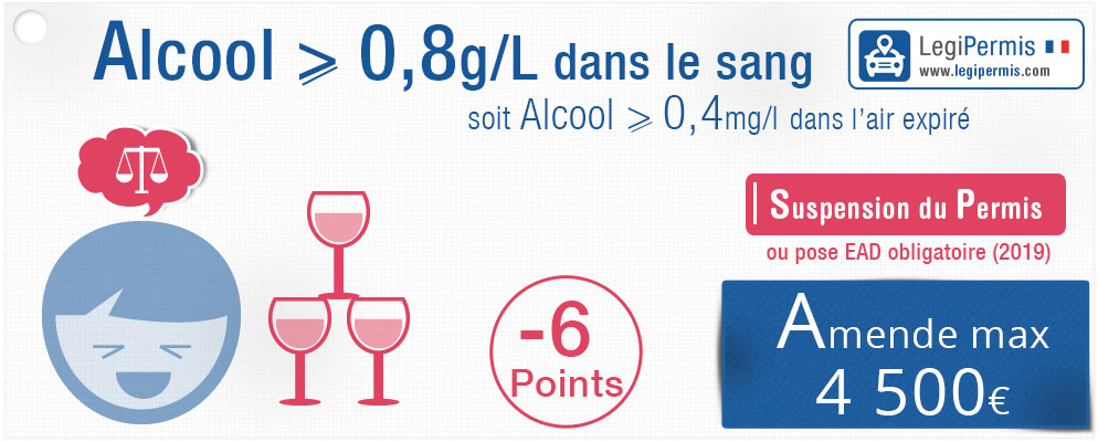 Alcootest en ligne : calcul de votre taux d'alcoolémie