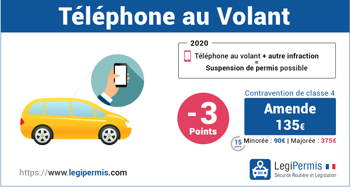 Téléphone portable au volant : liste des sanctions : perte de points, amende et retrait de permis