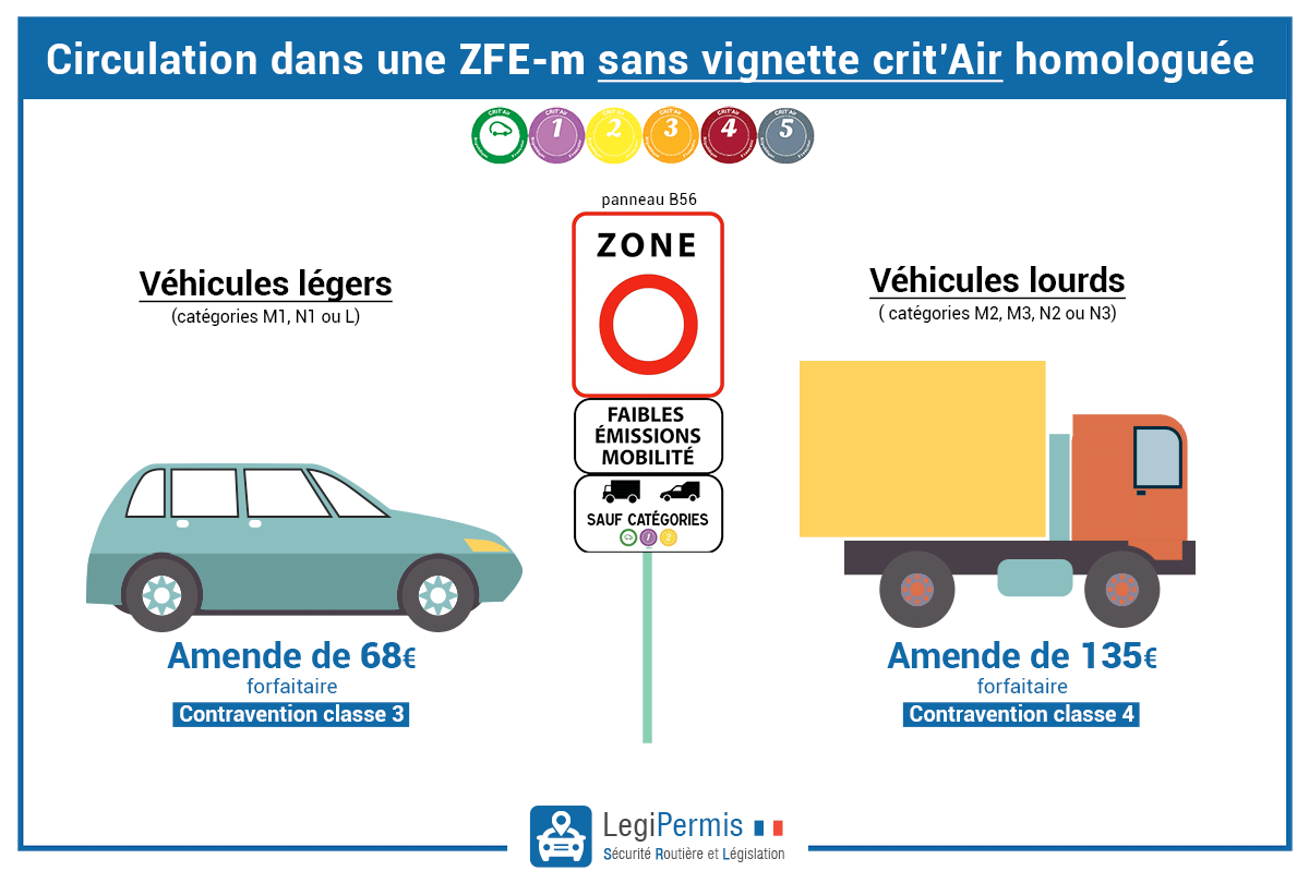 Vignette Crit'Air : comment la commander, quelle catégorie pour votre  voiture ?