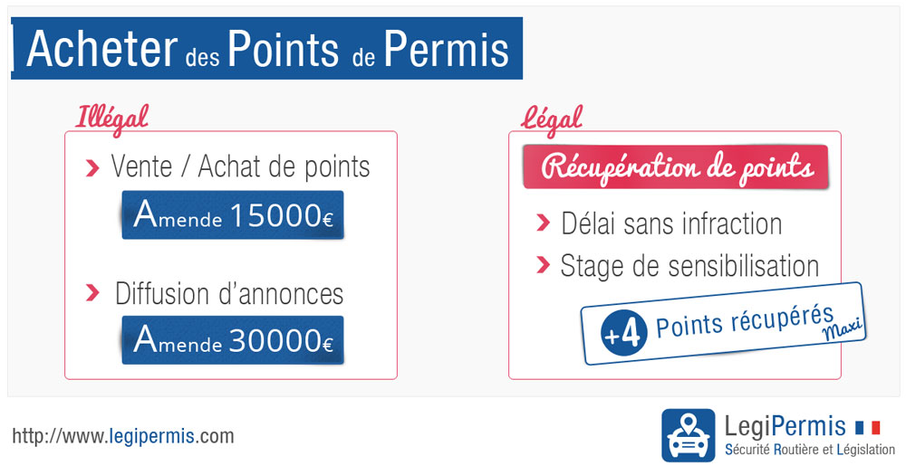 Achat point permis