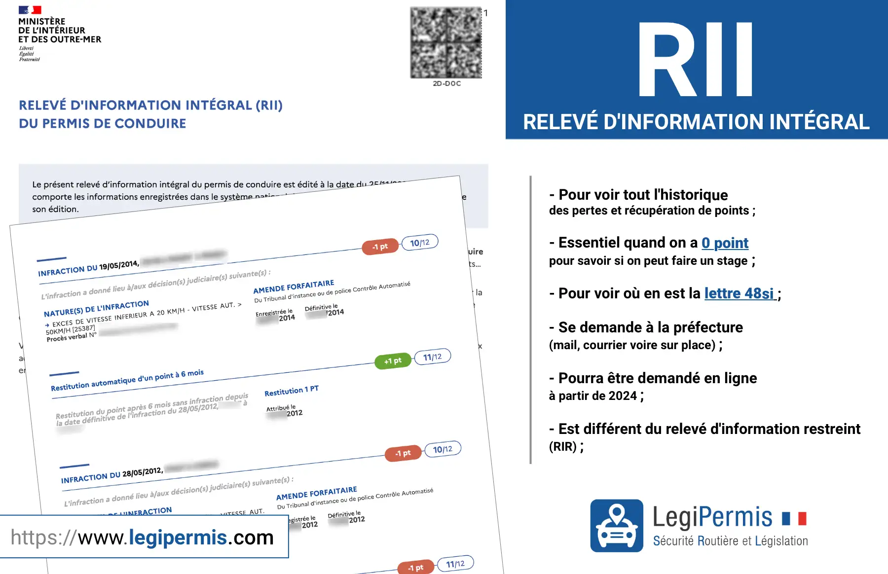 Le relevé d'information intégral représente l'historique de votre permis de conduire avec les retraits des points et les récupérations de points.