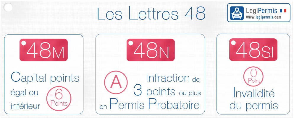 La lettre 48