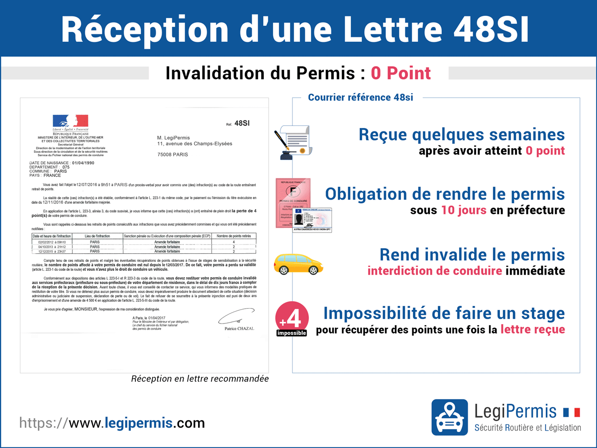 Lettre 48SI et retrait de permis