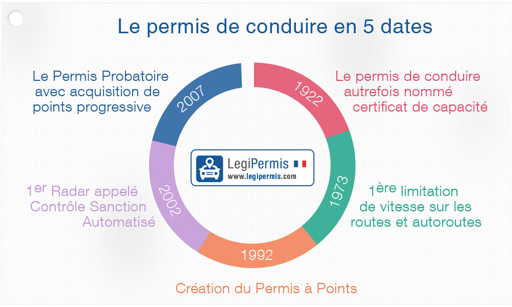 100 ans du permis de conduire : à quoi ressemblait-il avant ?