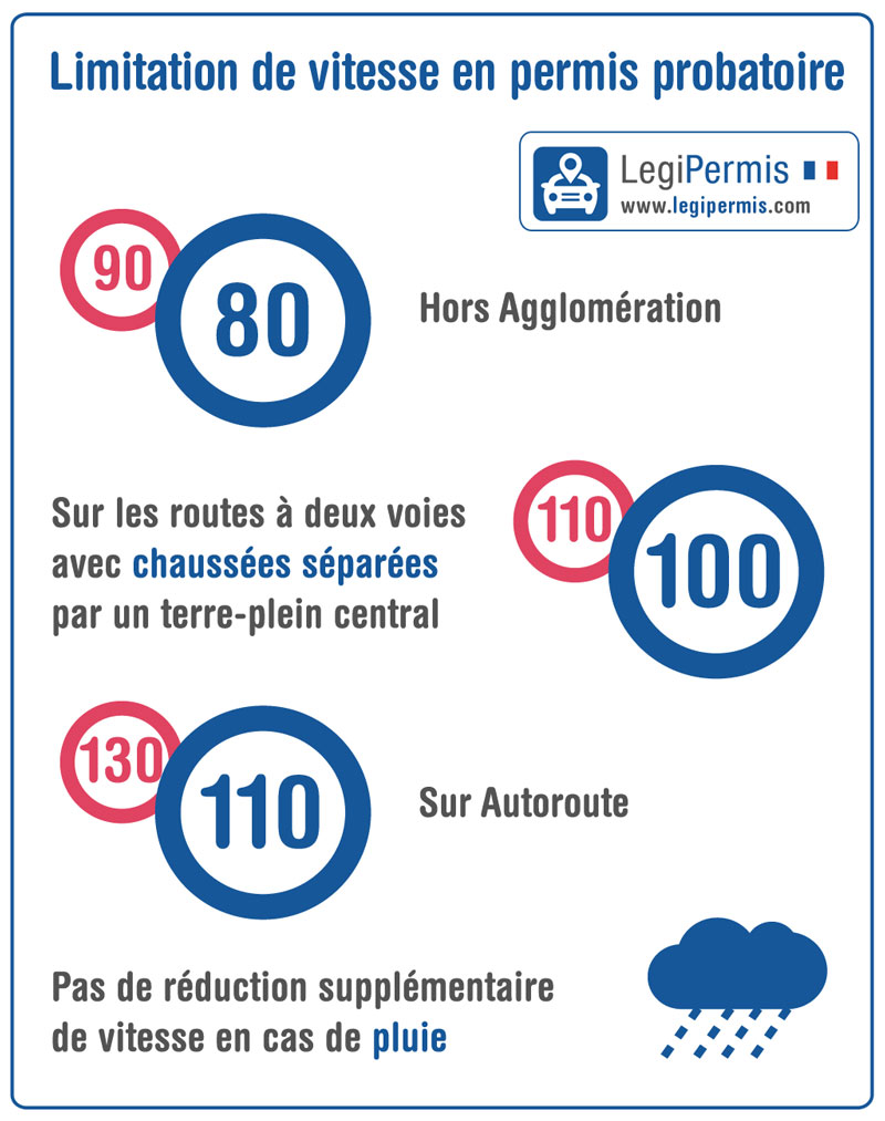 Permis probatoire (permis jeune conducteur) Photos