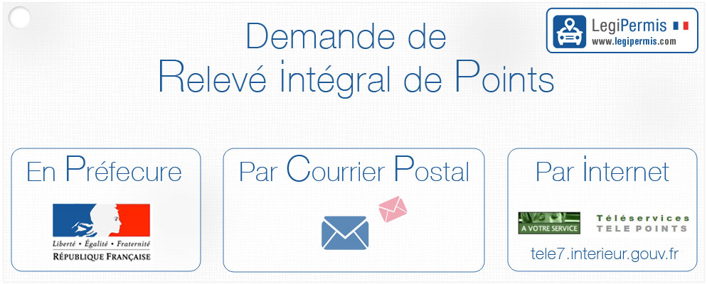 Comment consulter son nombre de points