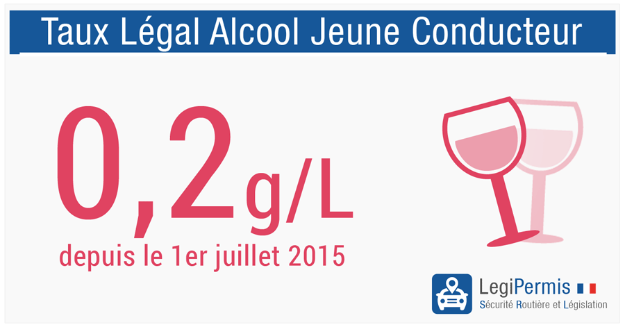 Taux alcoolémie jeune conducteur en permis probatoire - LegiPermis