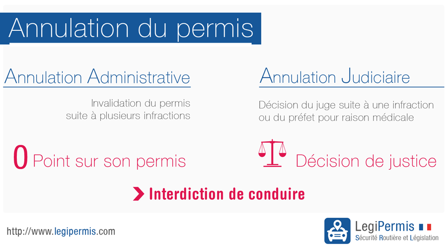 Annulation de permis de conduire