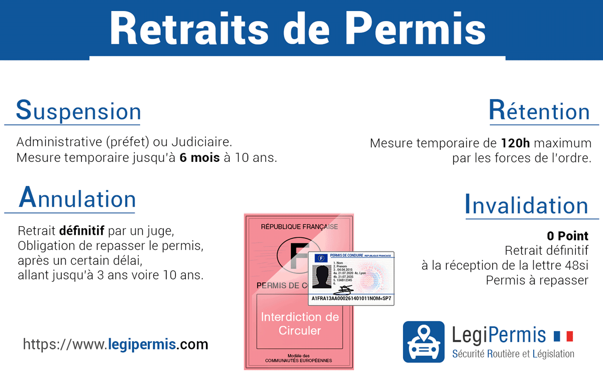 Les retraits de permis de conduire