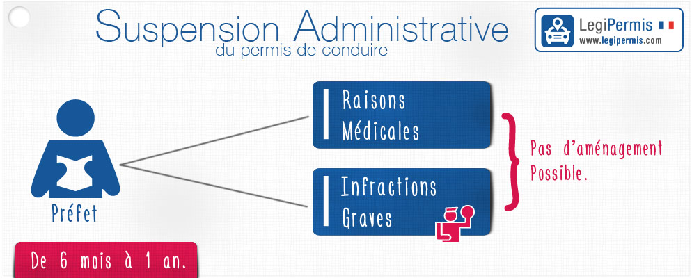 Suspension administrative du permis de conduire