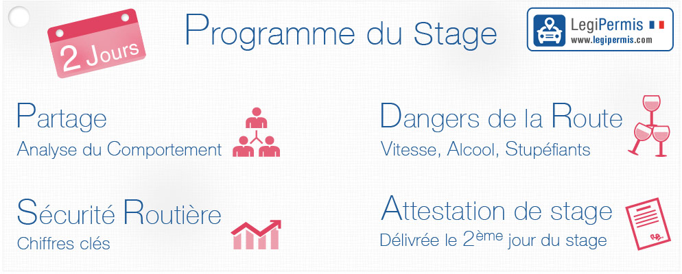 Programme du stage permis à points