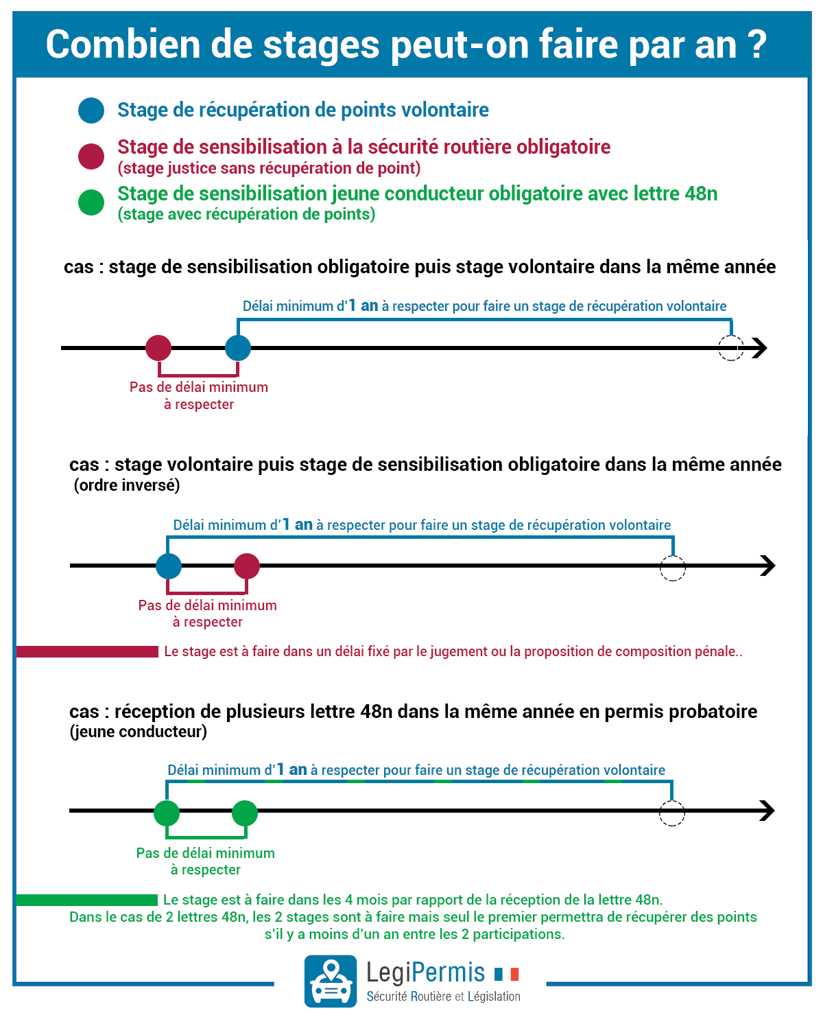 SauverMonPermis - Récupérer Son Permis de Conduire et des Points