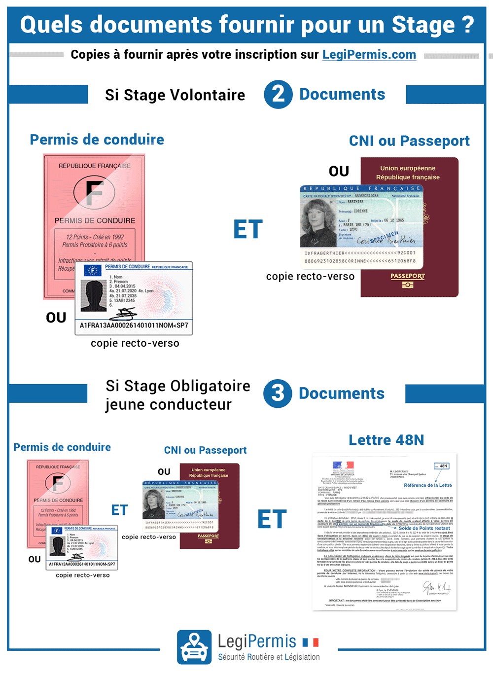 Documents à fournir pour le stage de récupération de points