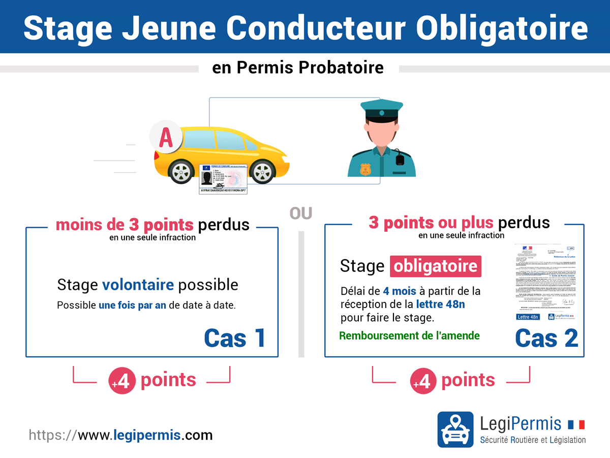 Stage obligatoire en permis probatoire après une infraction au Code de la route